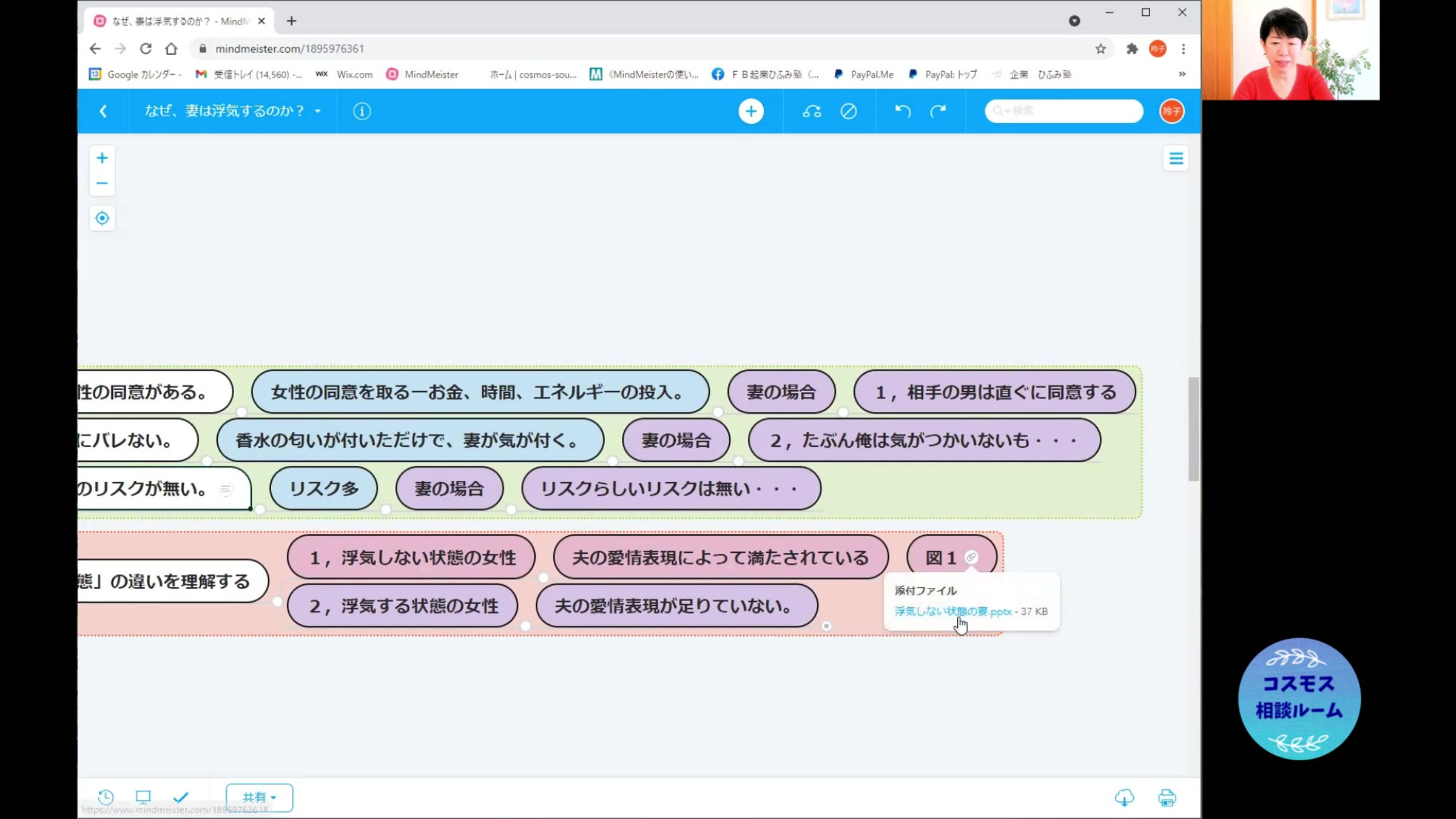 講座：なぜ妻は浮気するのか